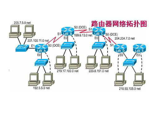 軟考系統分析師 數據通信與計算機網絡之常見網絡設備與網絡工程通訊工程